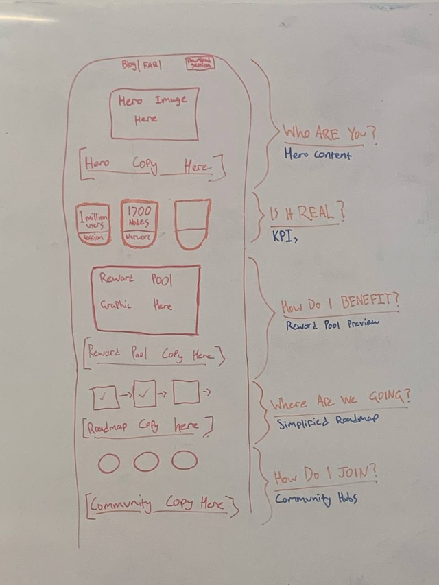 Session Website Landing Page Flow on Whiteboard
