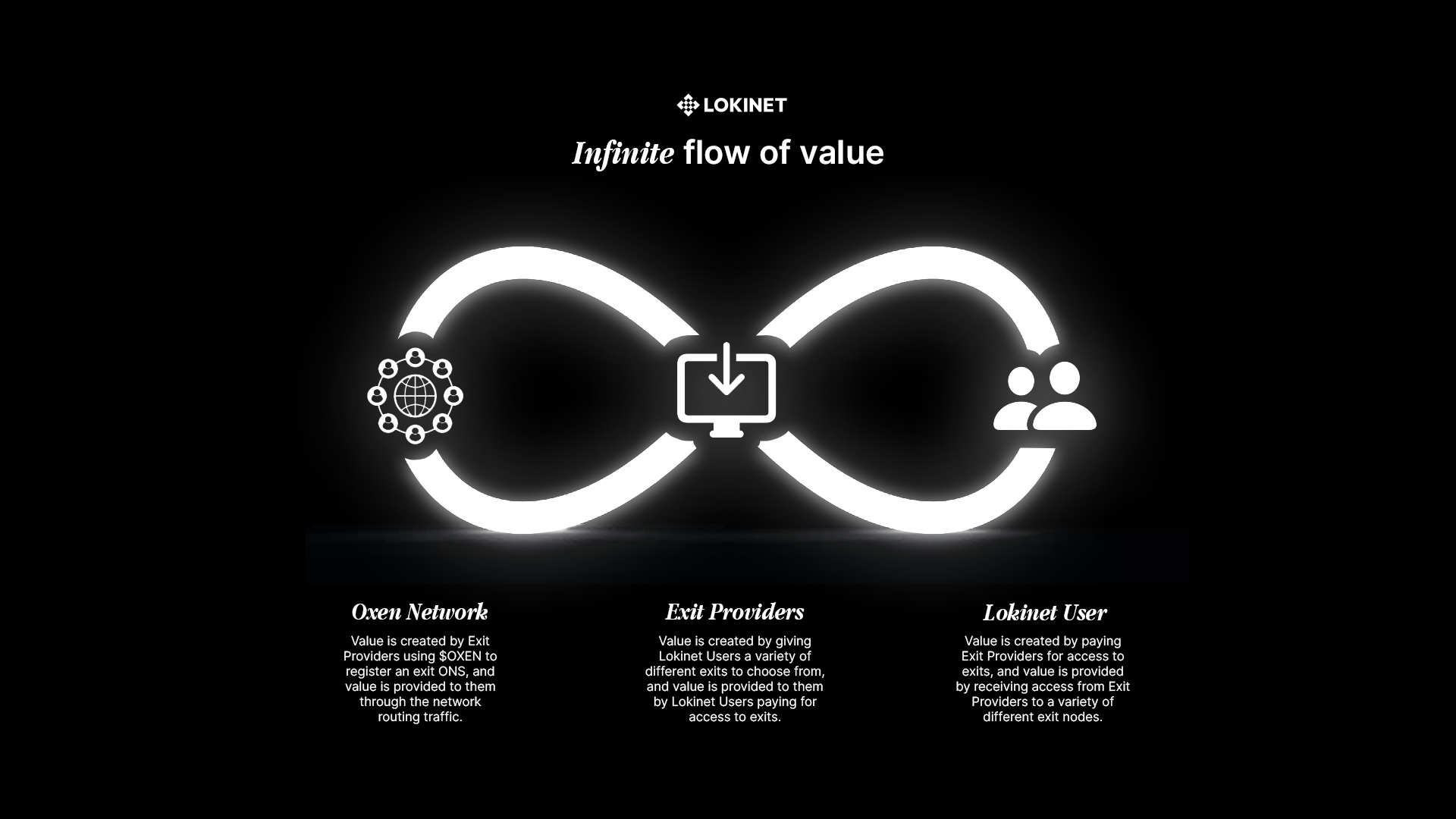 value flow