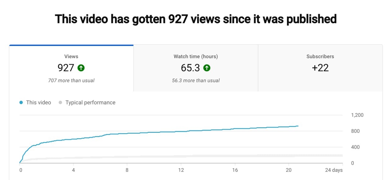 New YouTube Video Snapshot of Stats